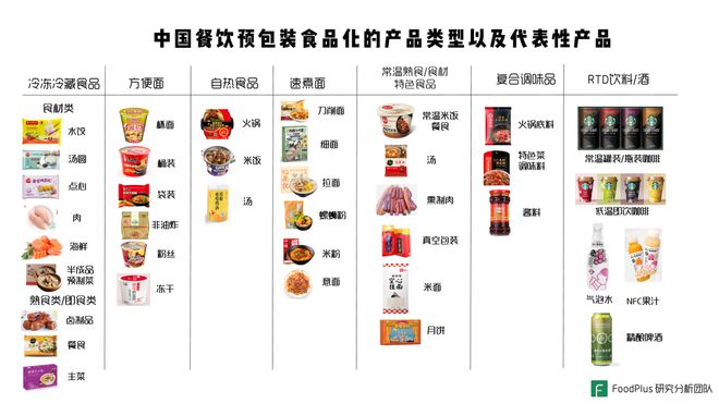 餐飲與預(yù)包裝食品深度融合 中國市場的機(jī)遇與破局之道